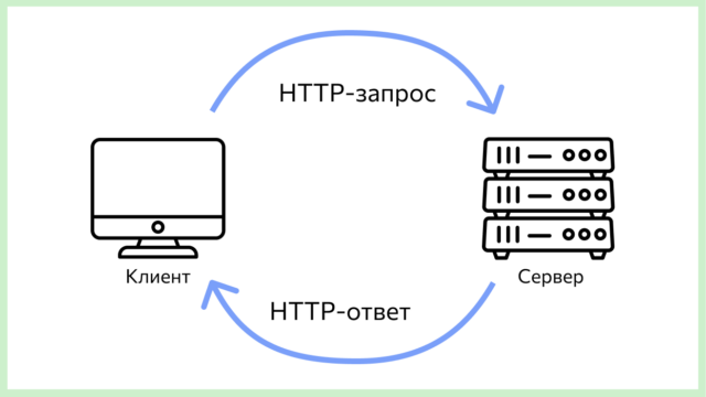 HTTP
